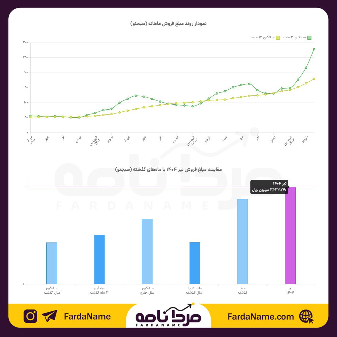 analysis_chart