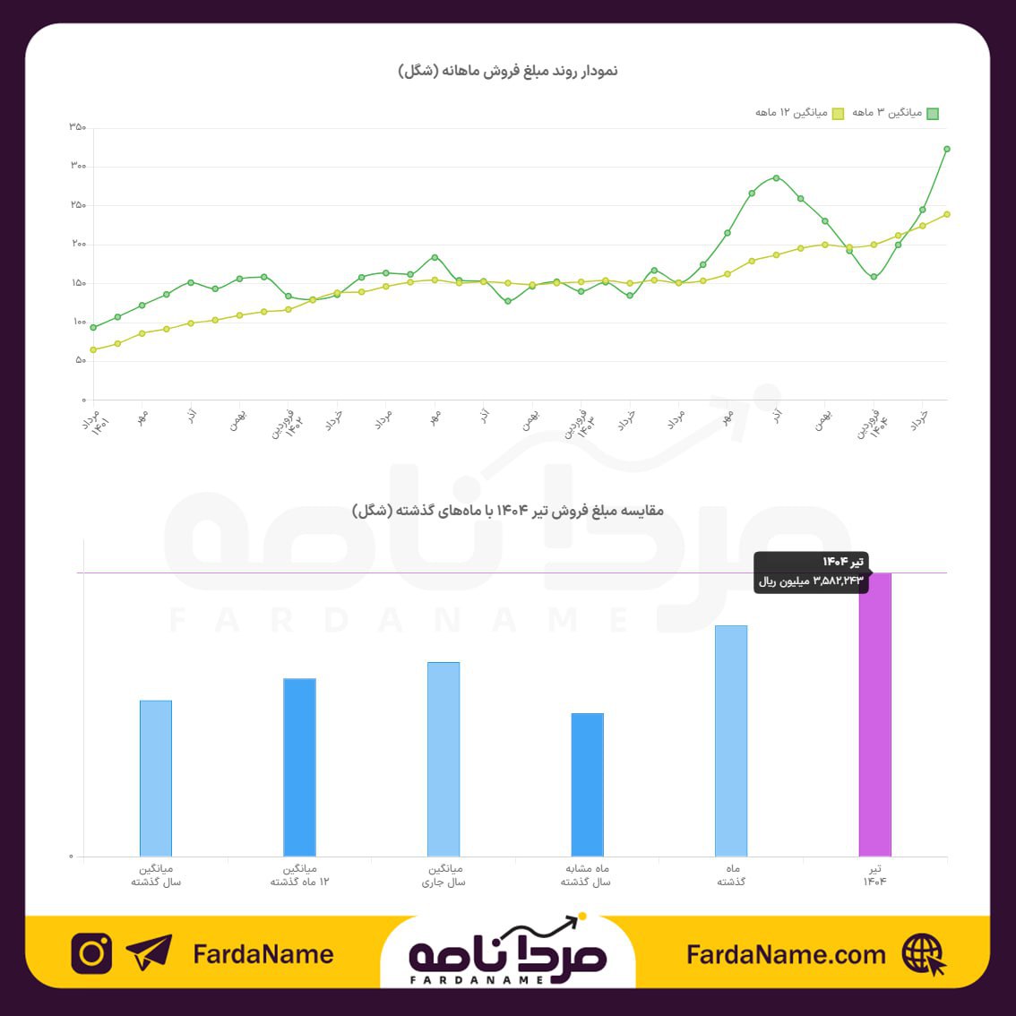 analysis_chart