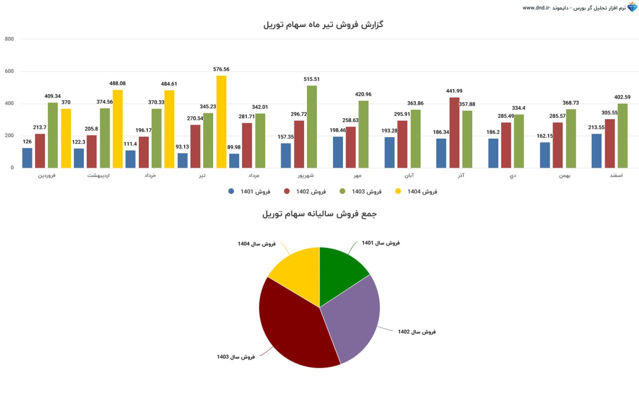 analysis_chart