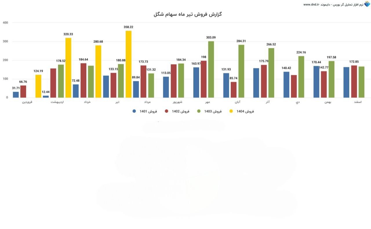 analysis_chart