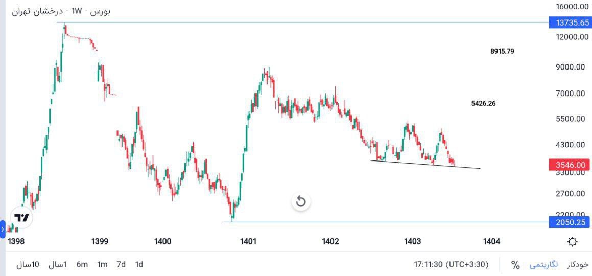 analysis_chart