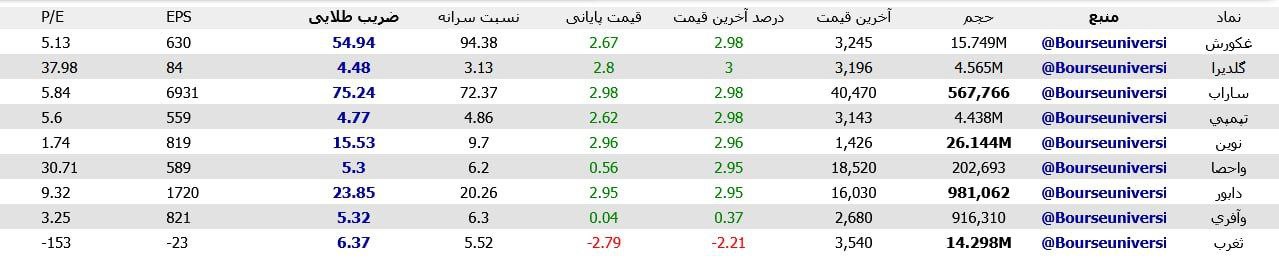 analysis_chart