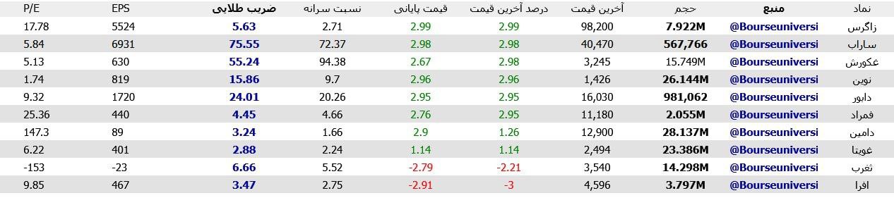 analysis_chart