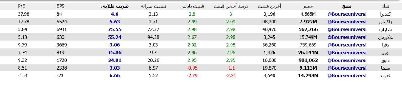 analysis_chart