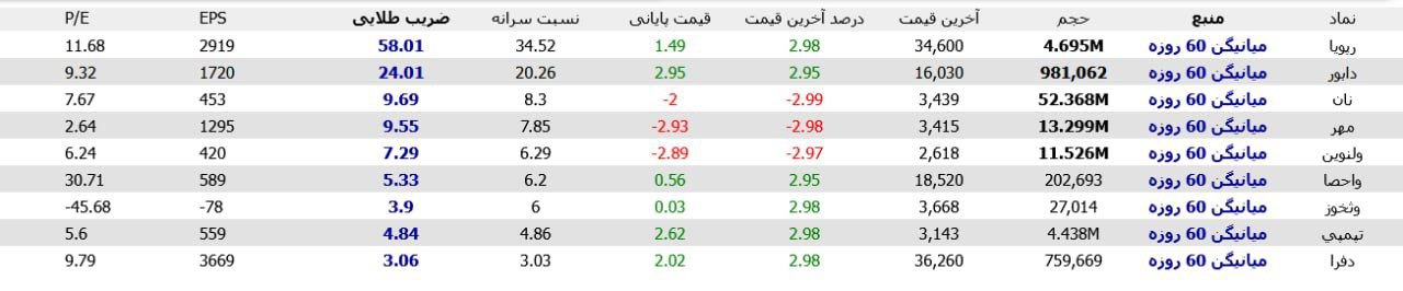 analysis_chart