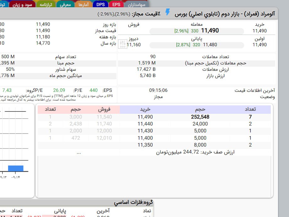 analysis_chart