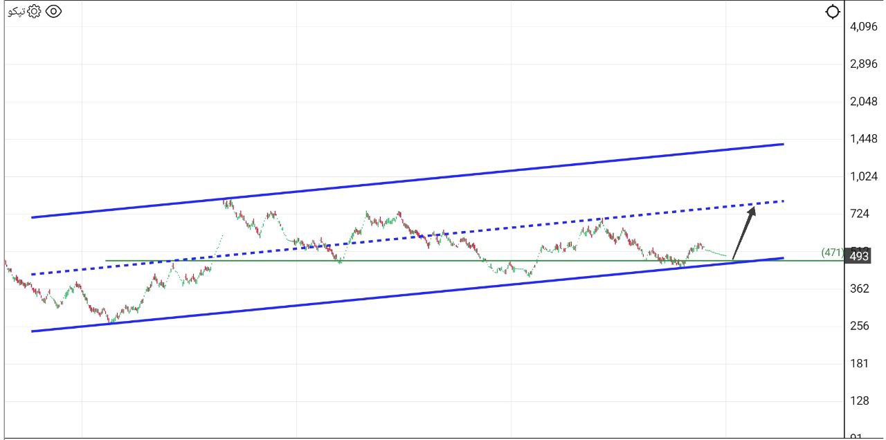 analysis_chart