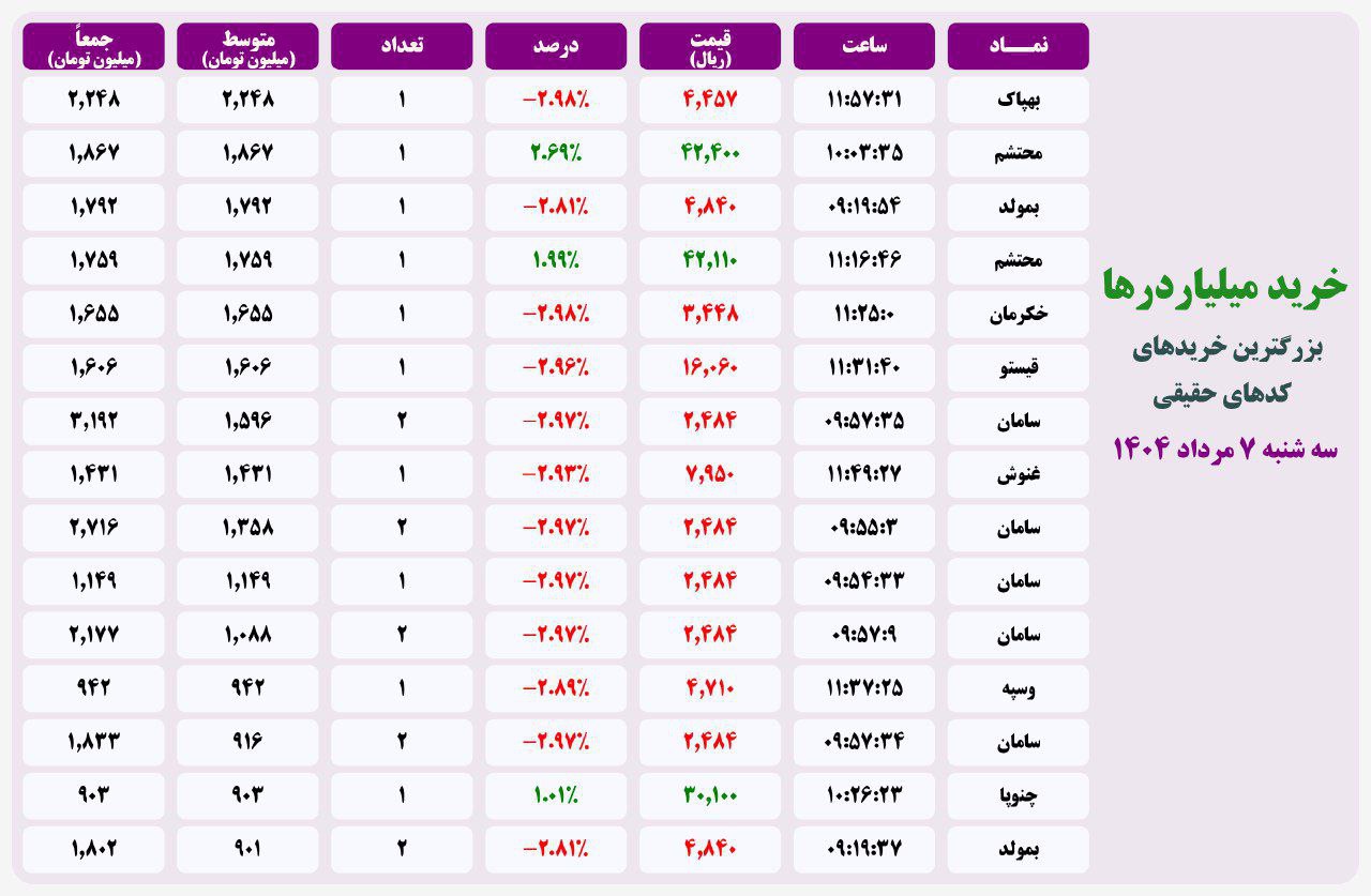 analysis_chart
