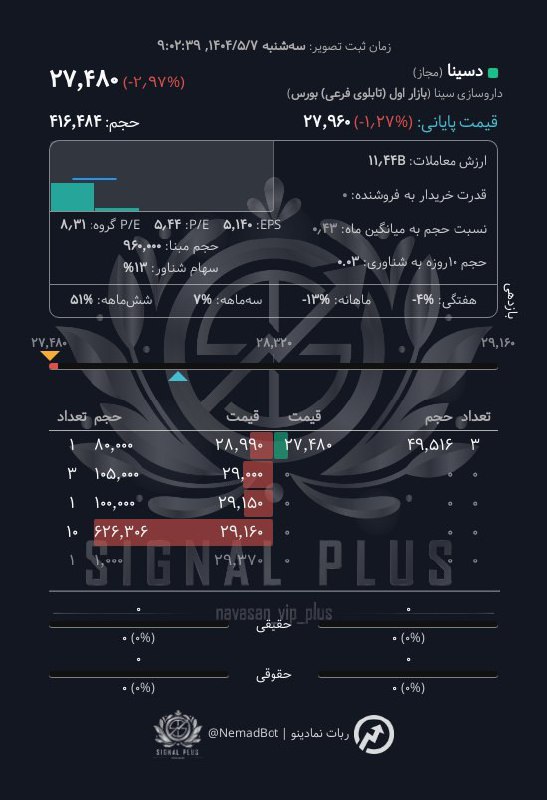 analysis_chart