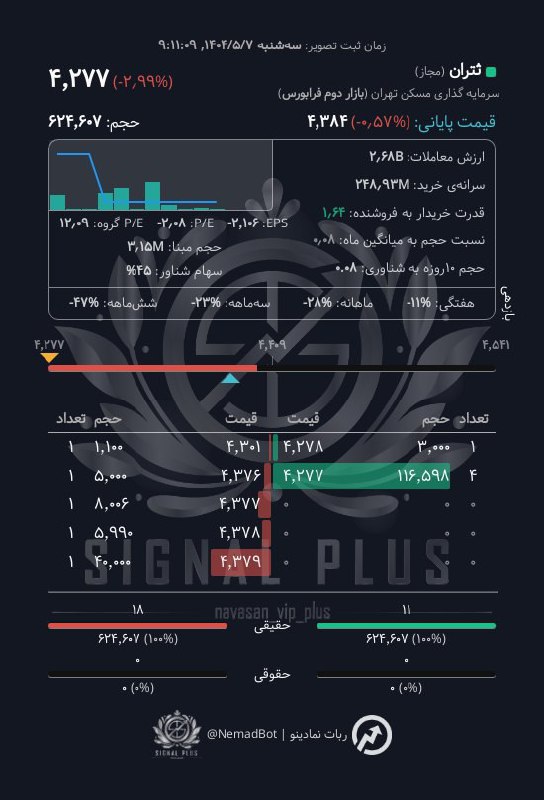analysis_chart