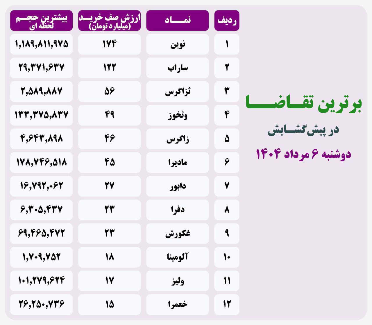 analysis_chart
