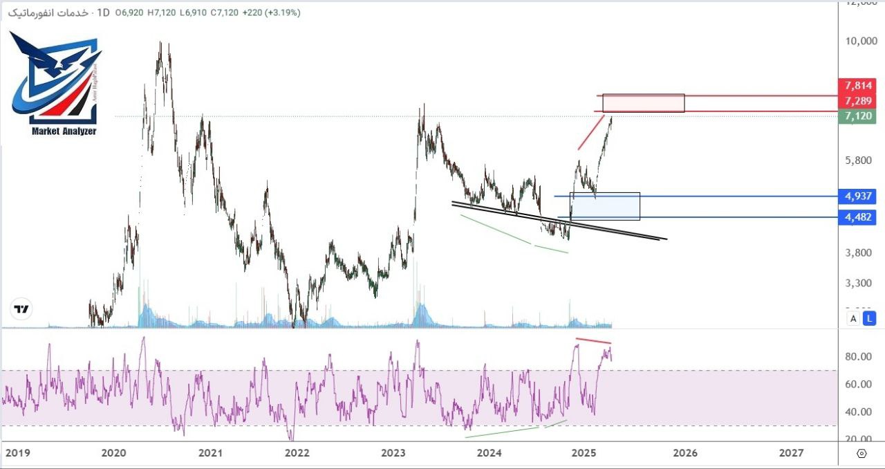 analysis_chart