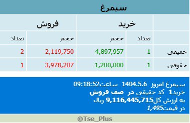 analysis_chart
