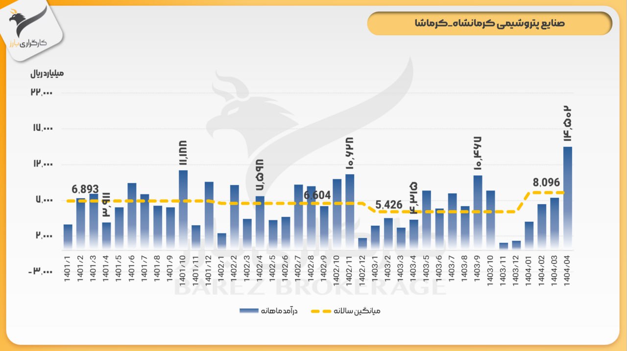 analysis_chart