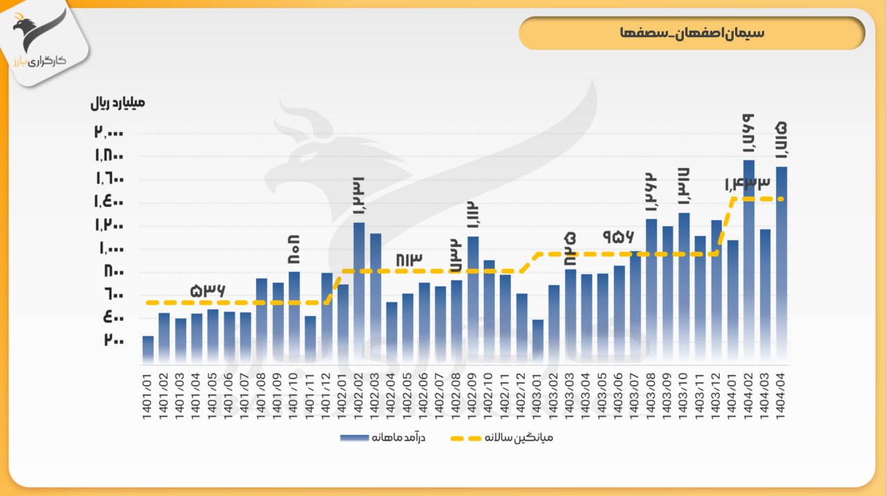 analysis_chart