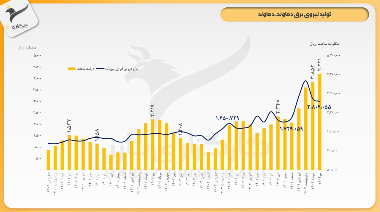analysis_chart