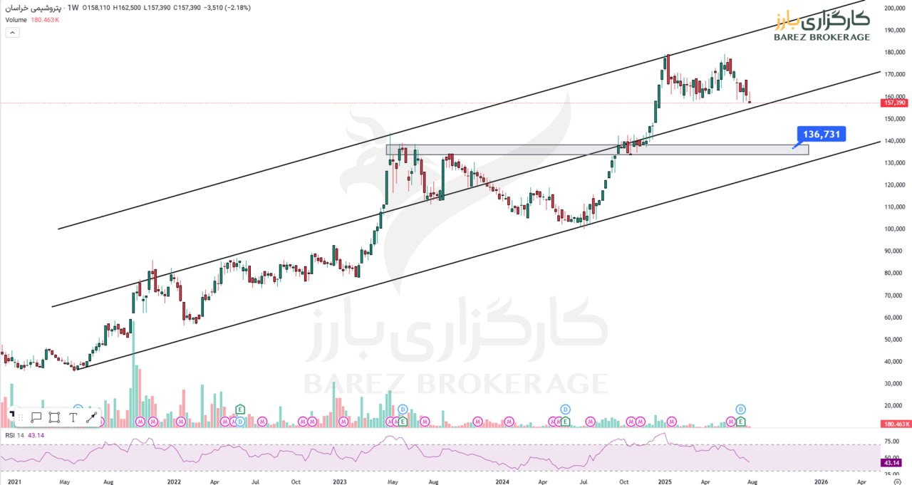 analysis_chart