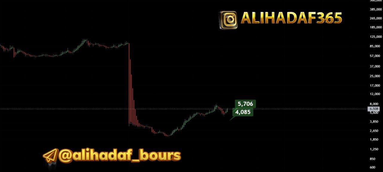 analysis_chart