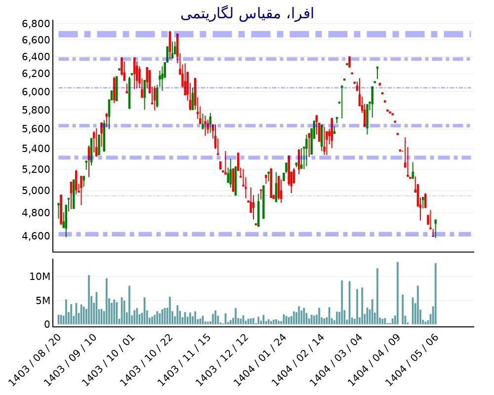 analysis_chart