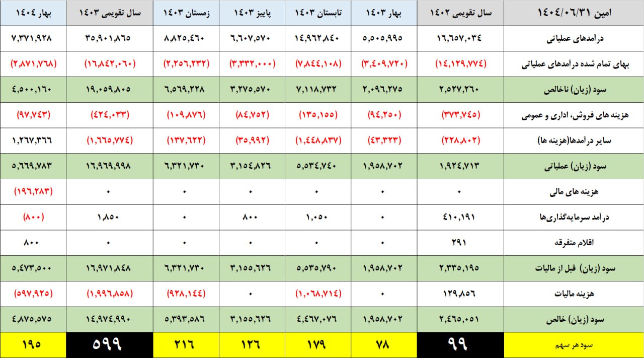 analysis_chart