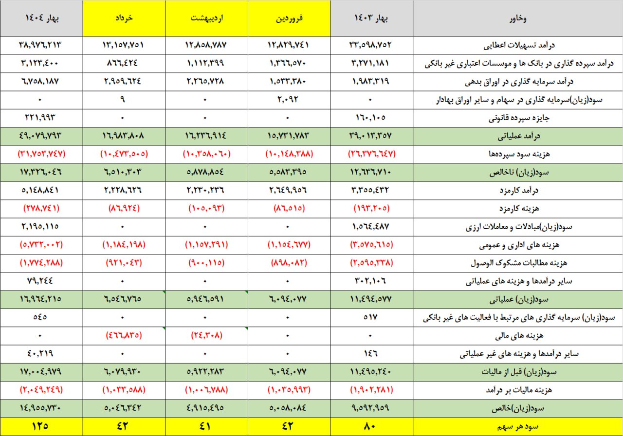 analysis_chart