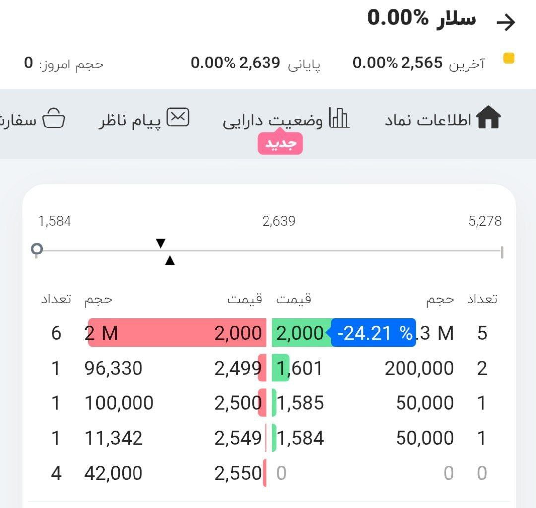 analysis_chart