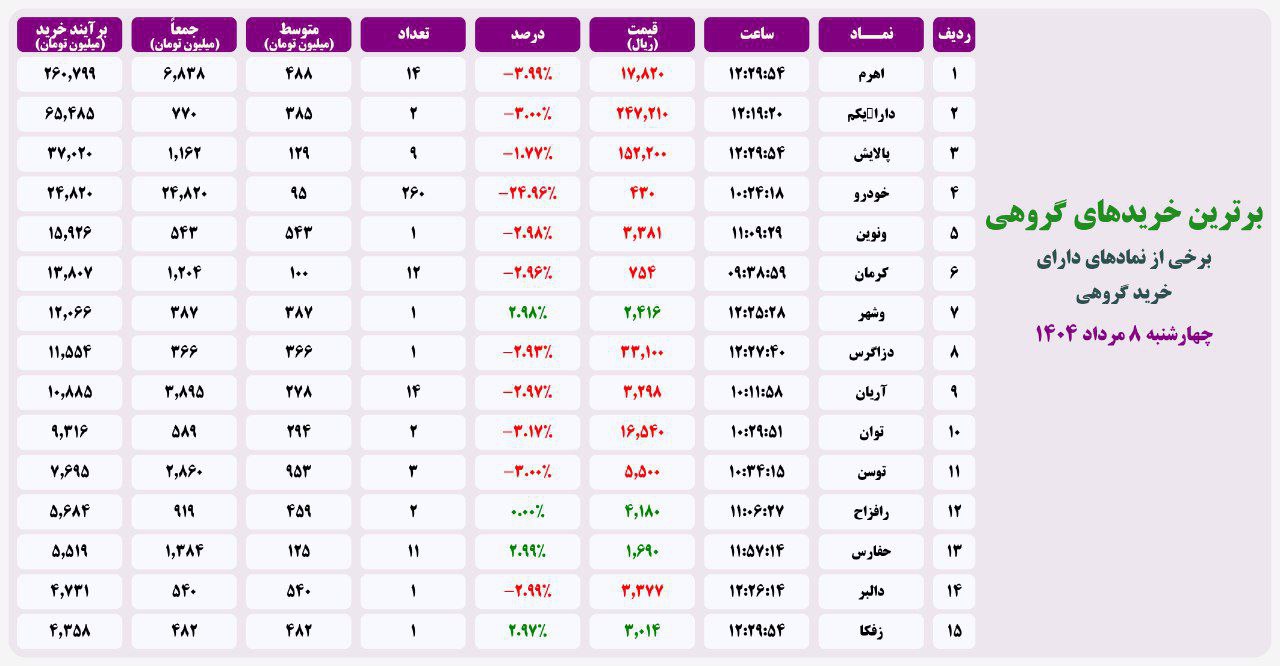 analysis_chart