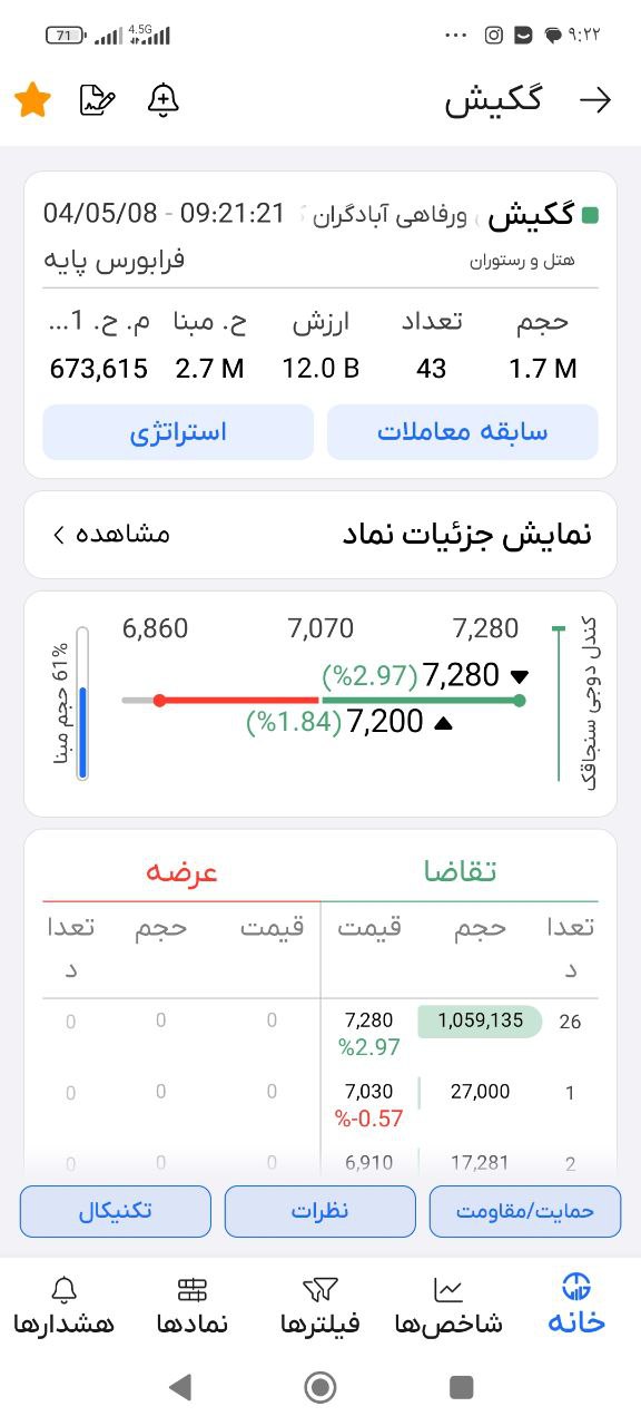 analysis_chart