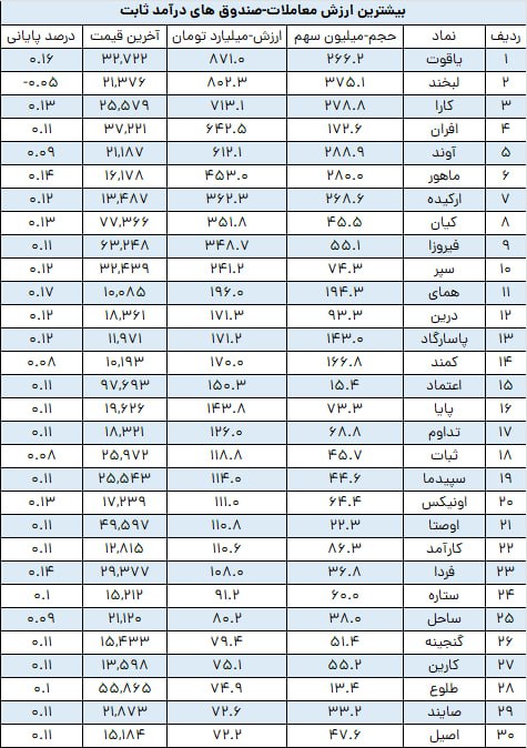 analysis_chart
