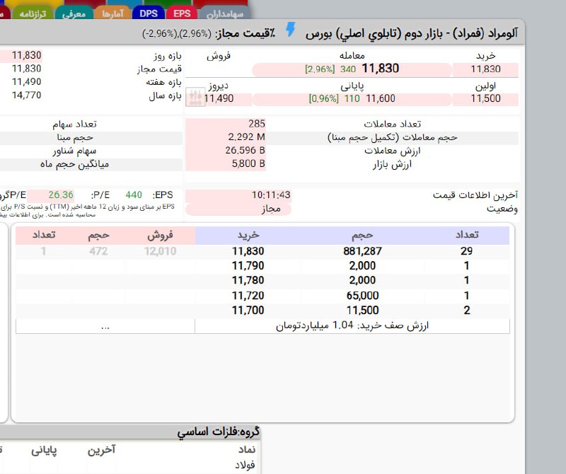 analysis_chart