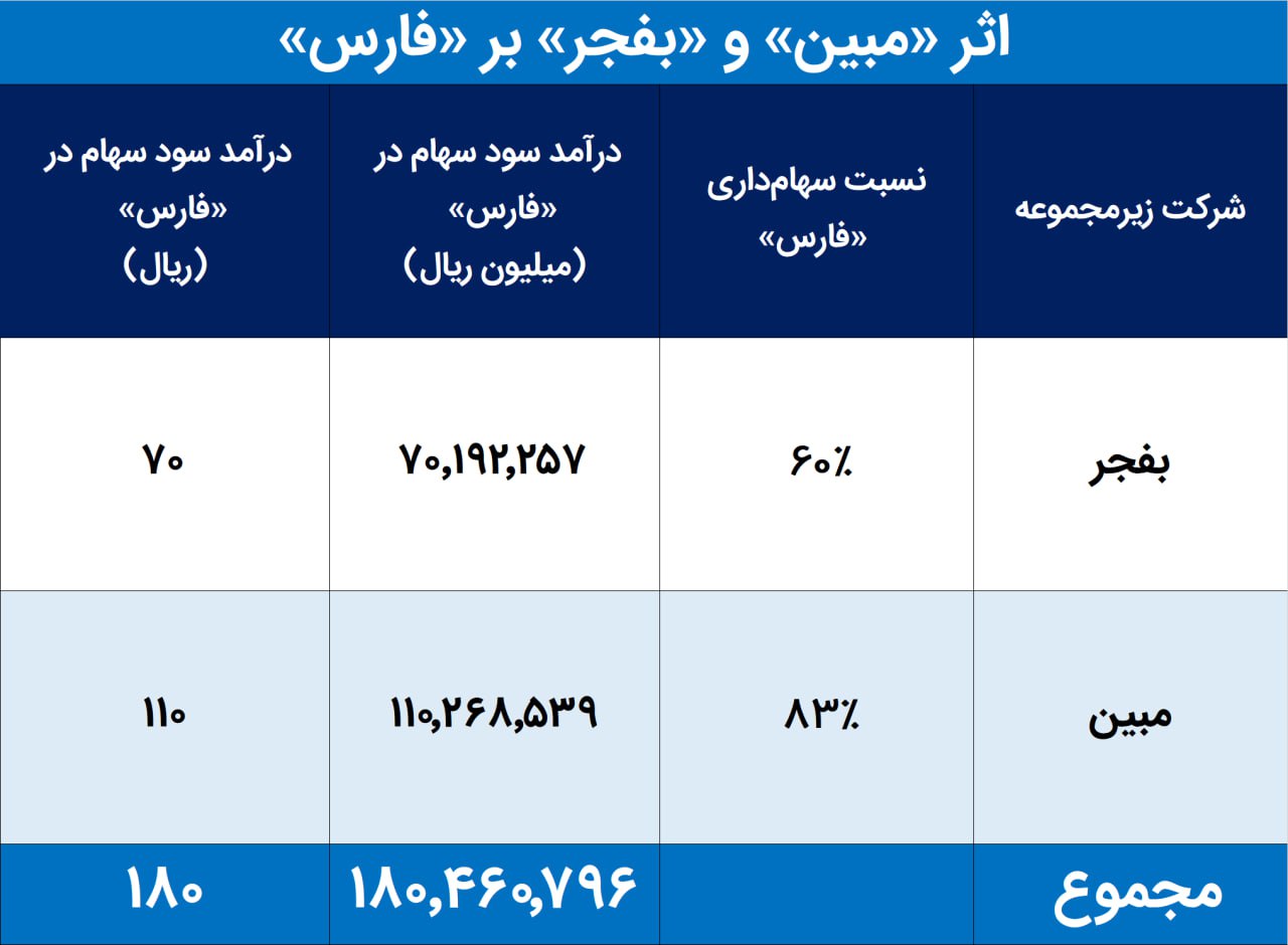 analysis_chart