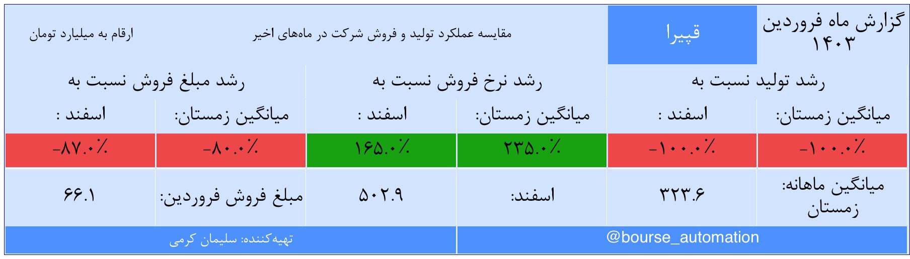 analysis_chart