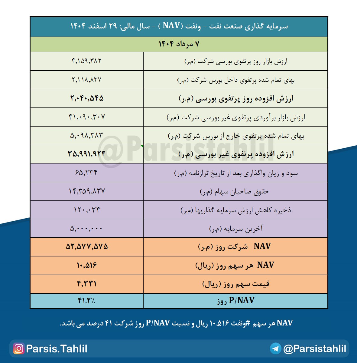 analysis_chart