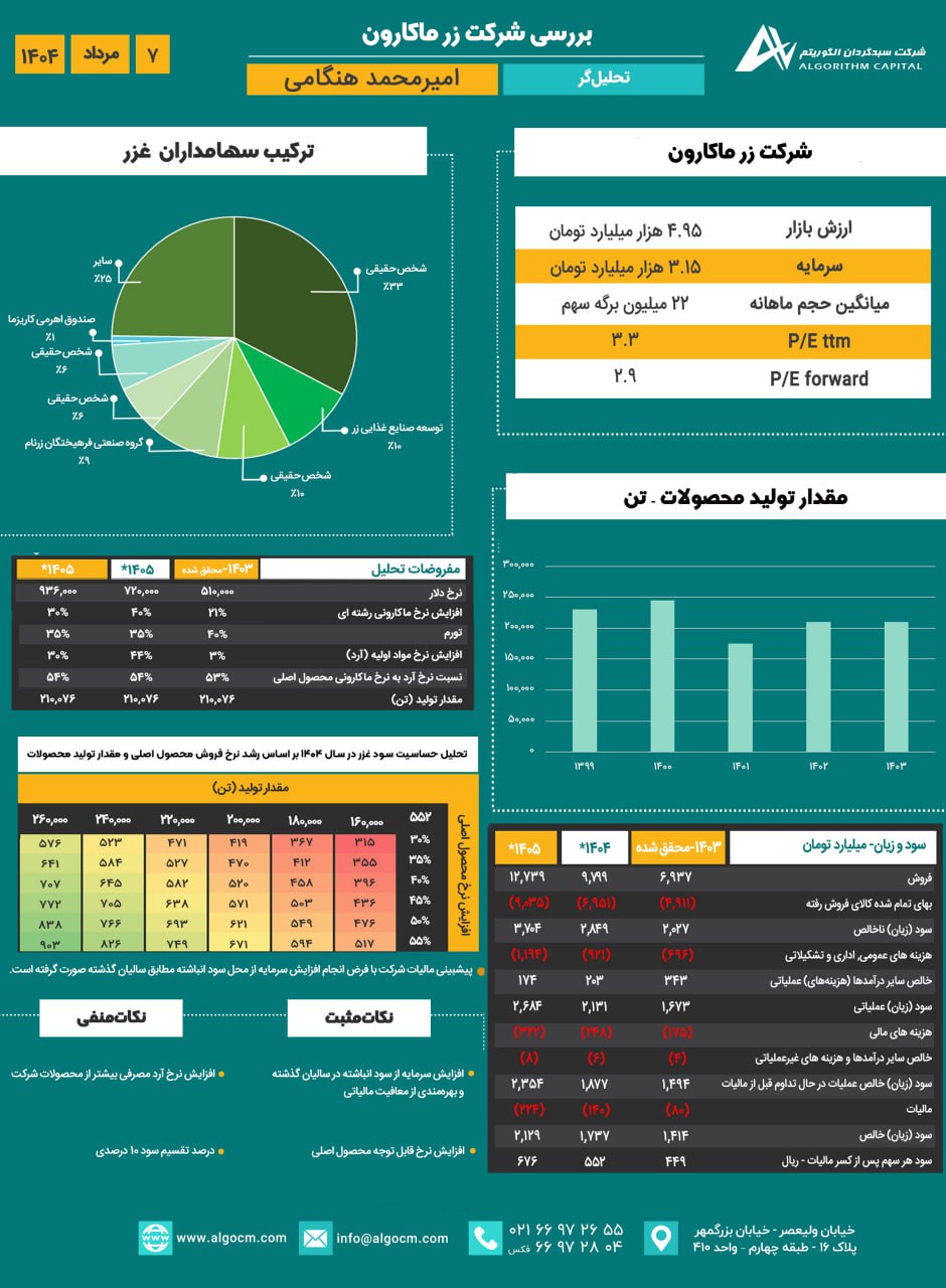 analysis_chart