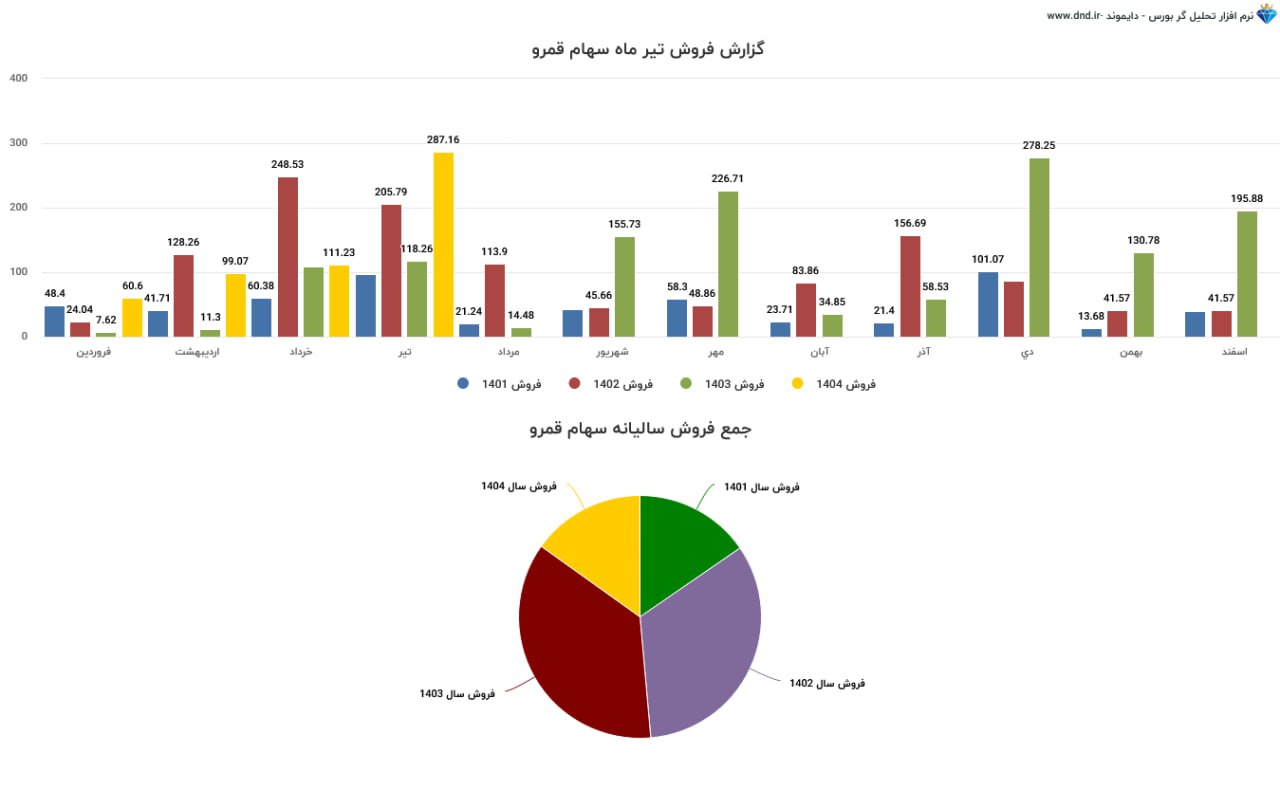 analysis_chart