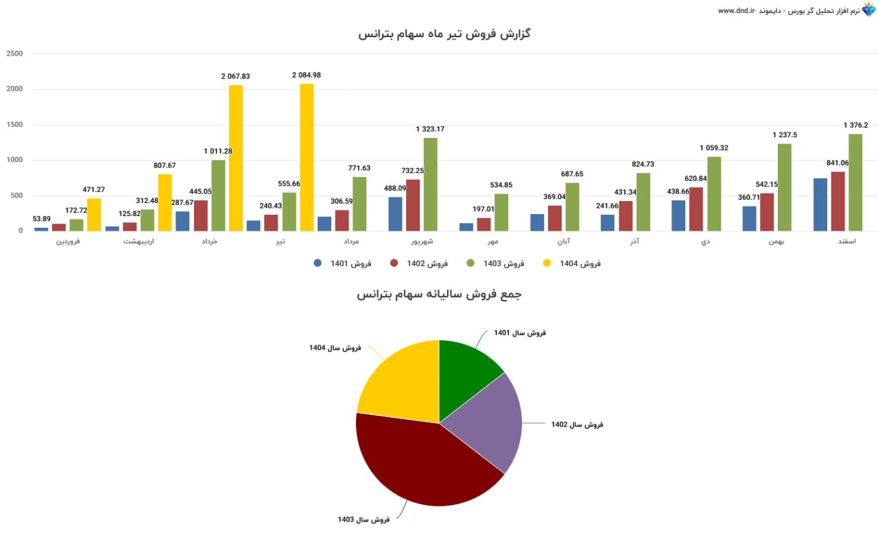 analysis_chart