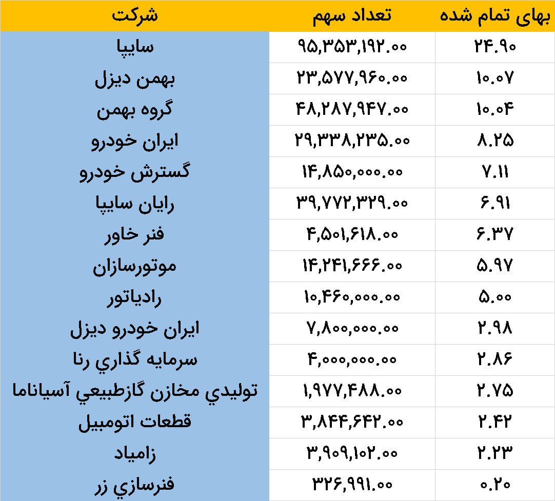 analysis_chart