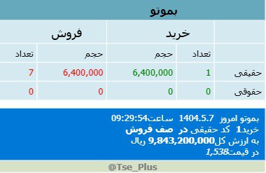 analysis_chart