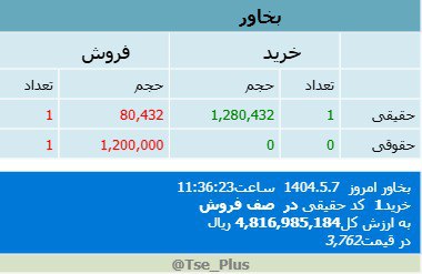analysis_chart