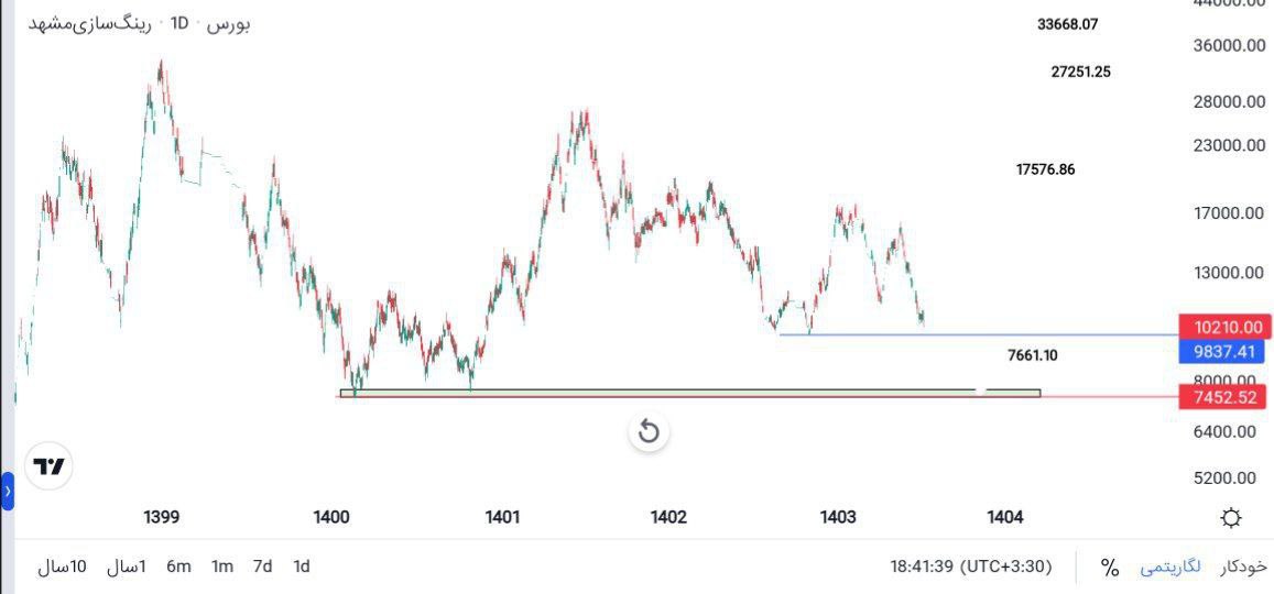 analysis_chart
