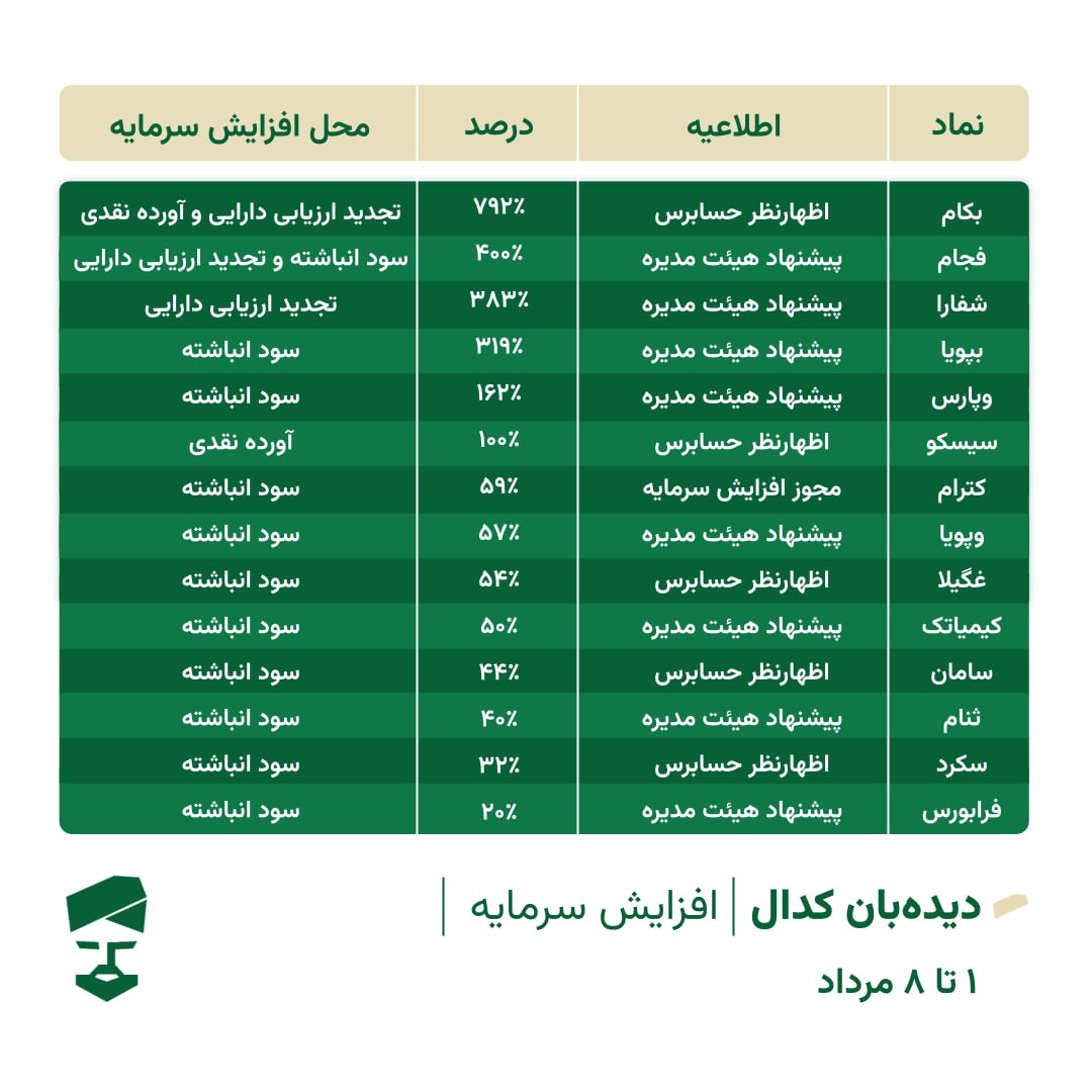 analysis_chart