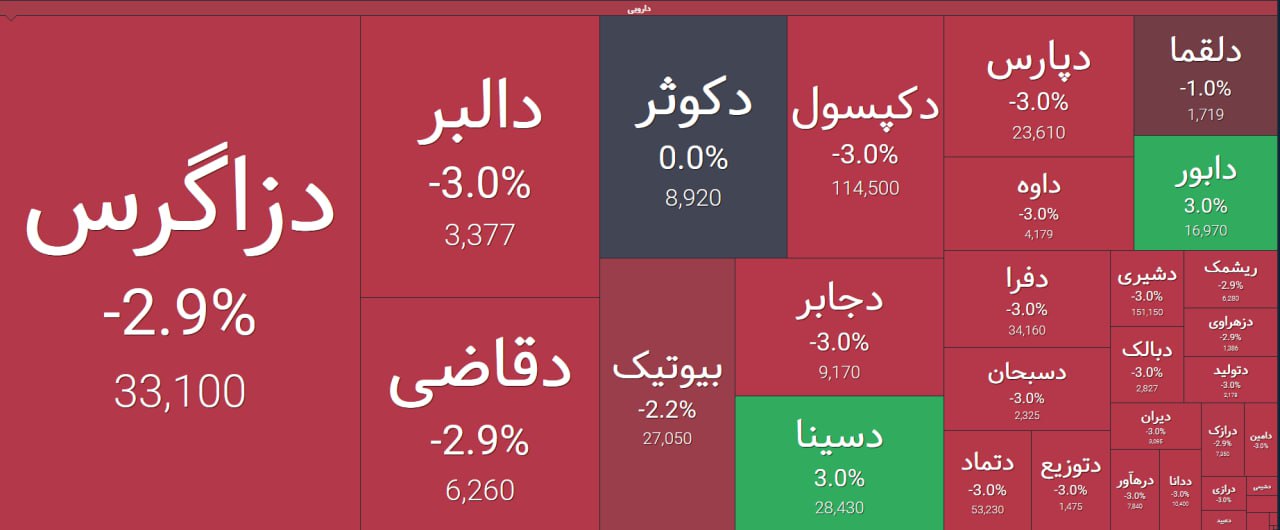 analysis_chart
