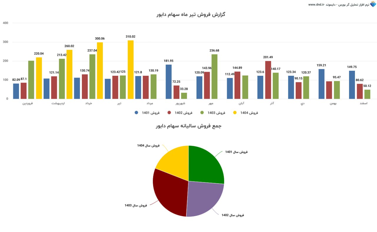 analysis_chart