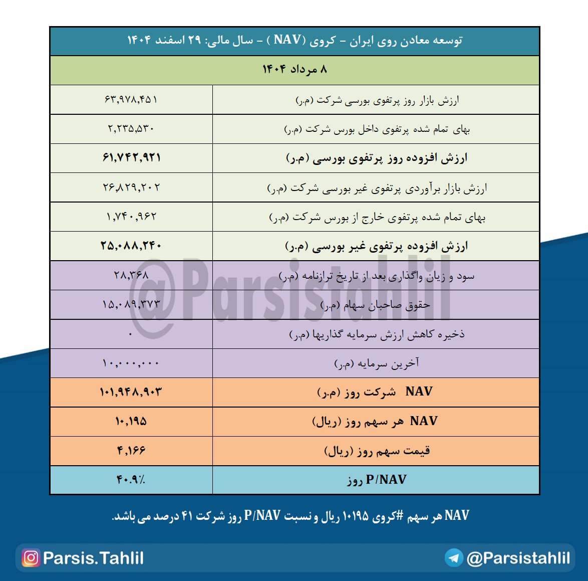 analysis_chart