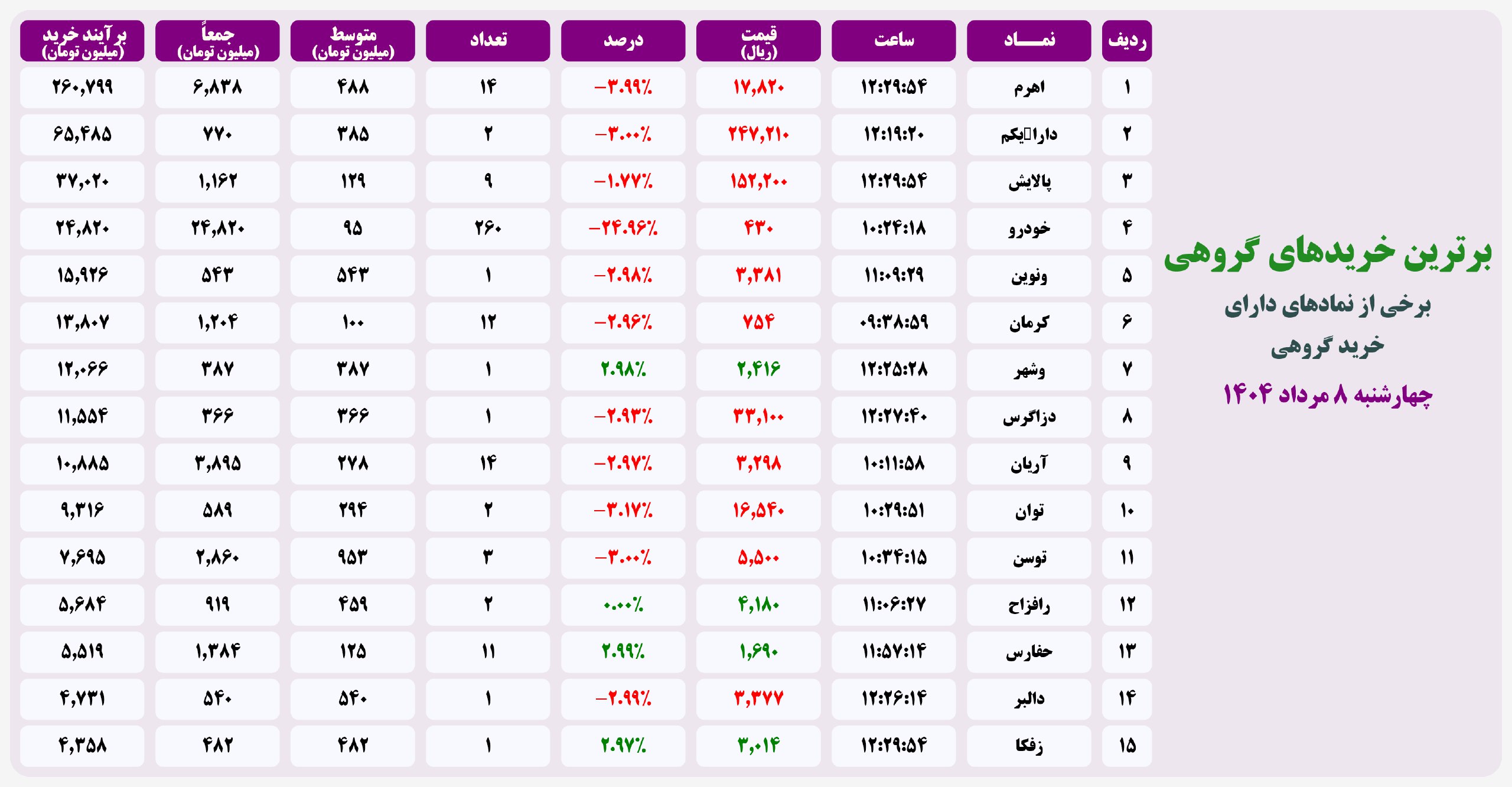 analysis_chart