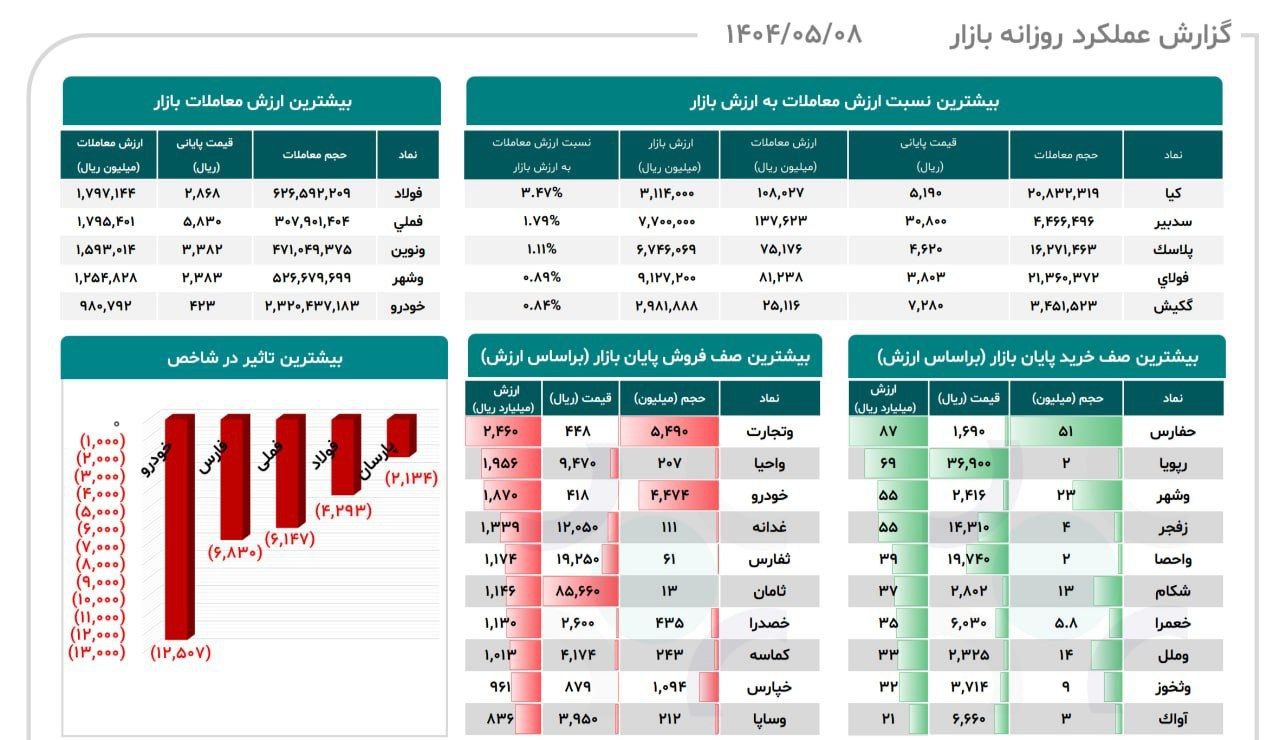 analysis_chart