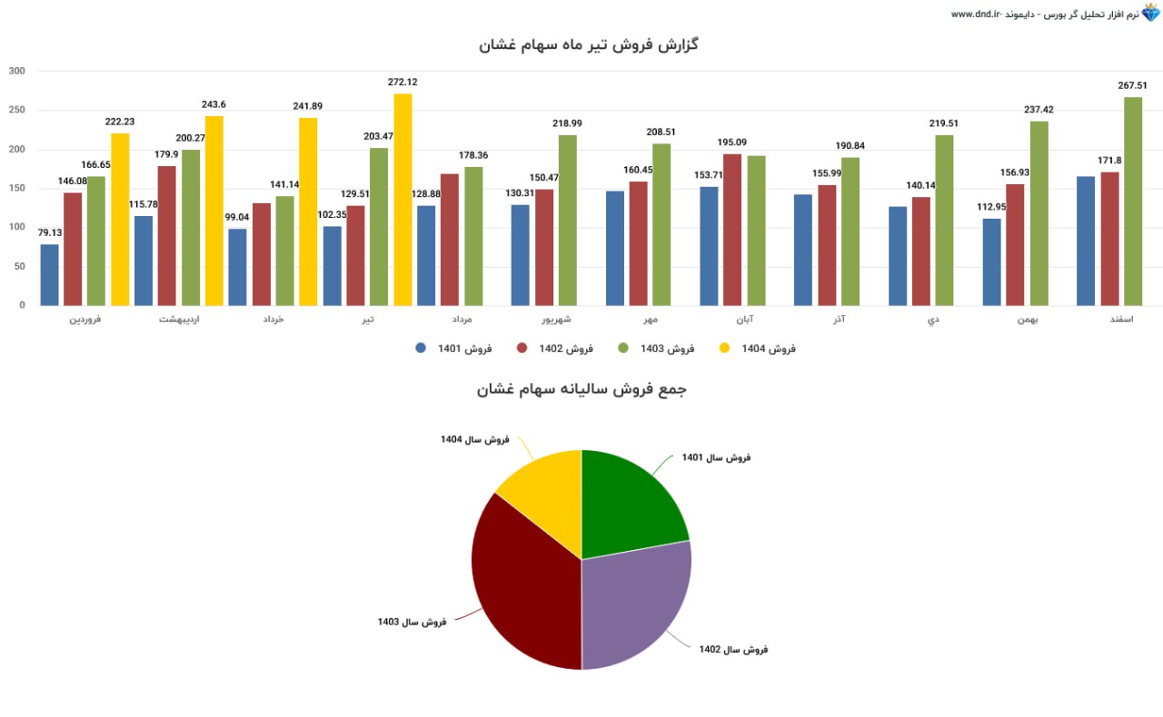 analysis_chart