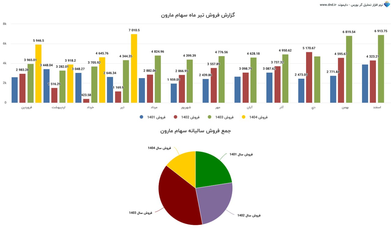 analysis_chart