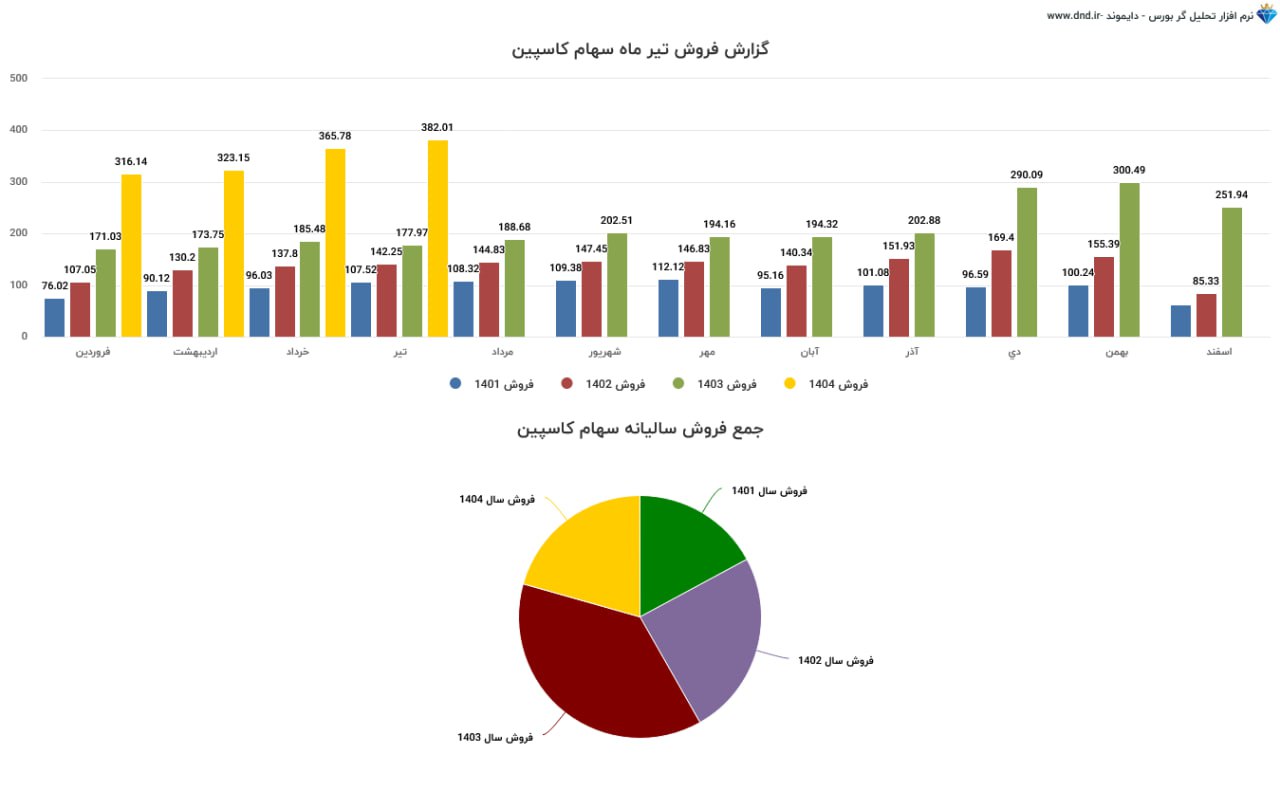 analysis_chart