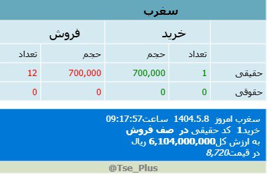 analysis_chart
